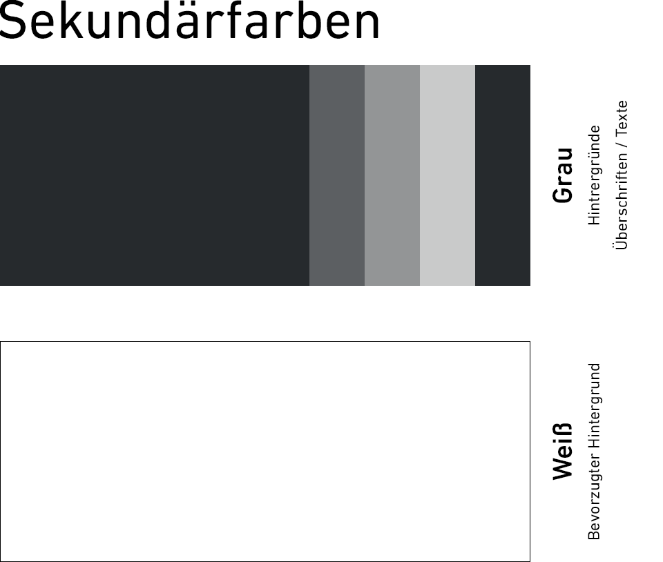 Stadtwerke Waldbröl — Sekundär, aber nicht zweitrangig.